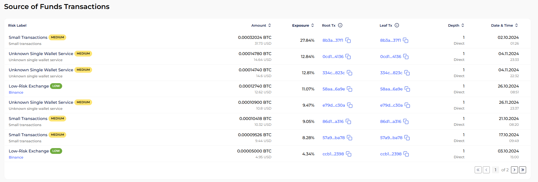 GL screenshot with information about source of funds transactions connected to the Binance hot wallet, with amount, exposure, and timestamps