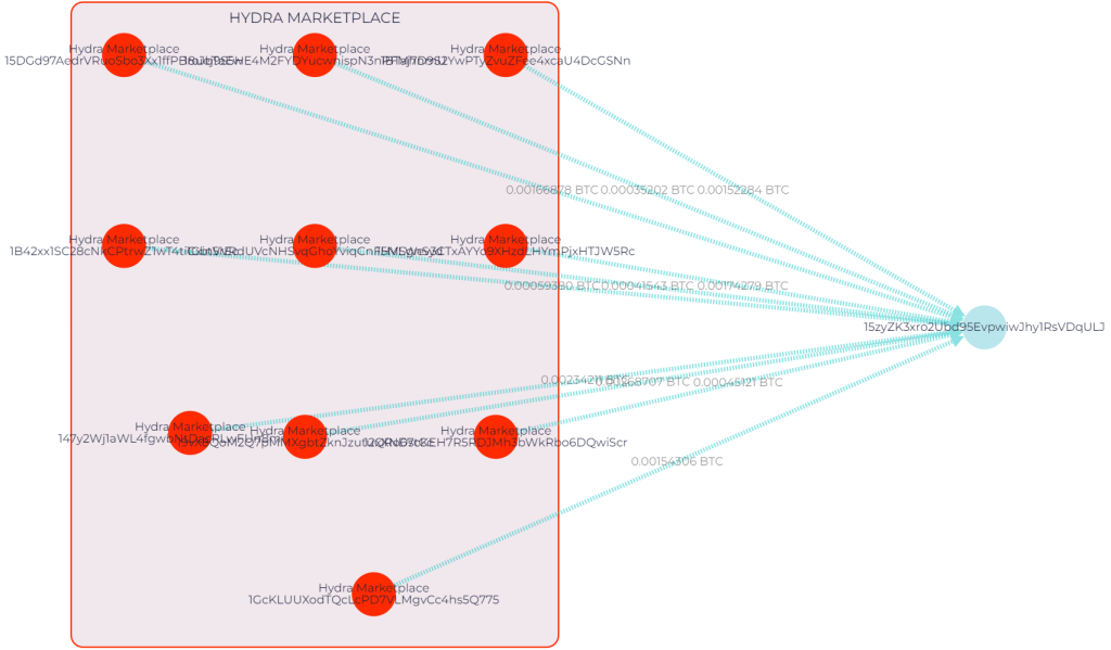 GL Vision screenshot showing the Hydra marketplace transaction