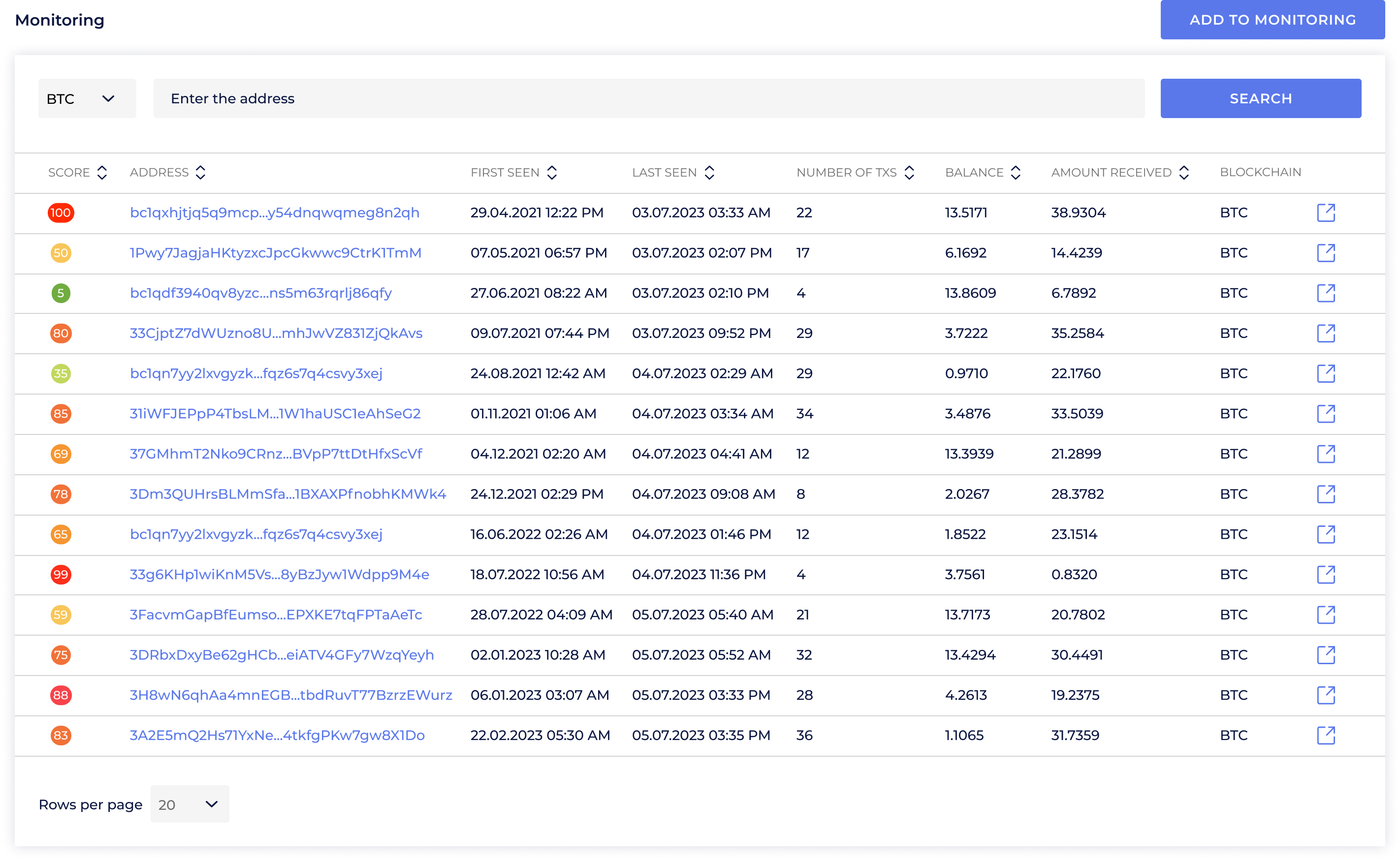 GL Monitoring