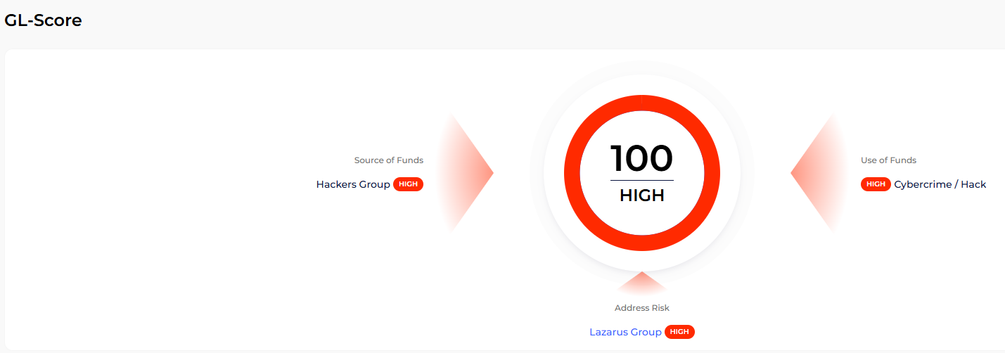 GL risk report Lazarus group