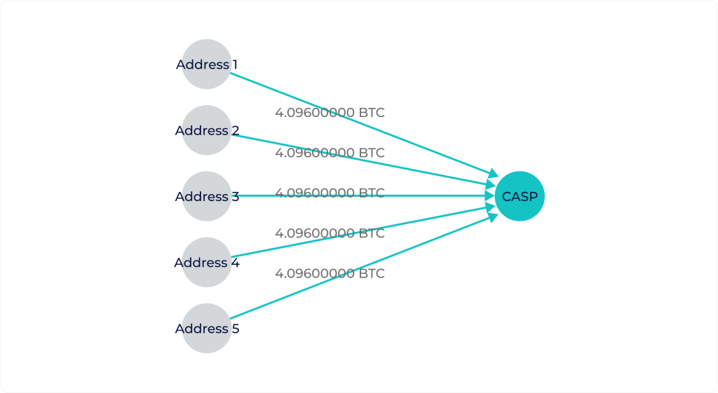 GL Vision screenshot showing the transaction