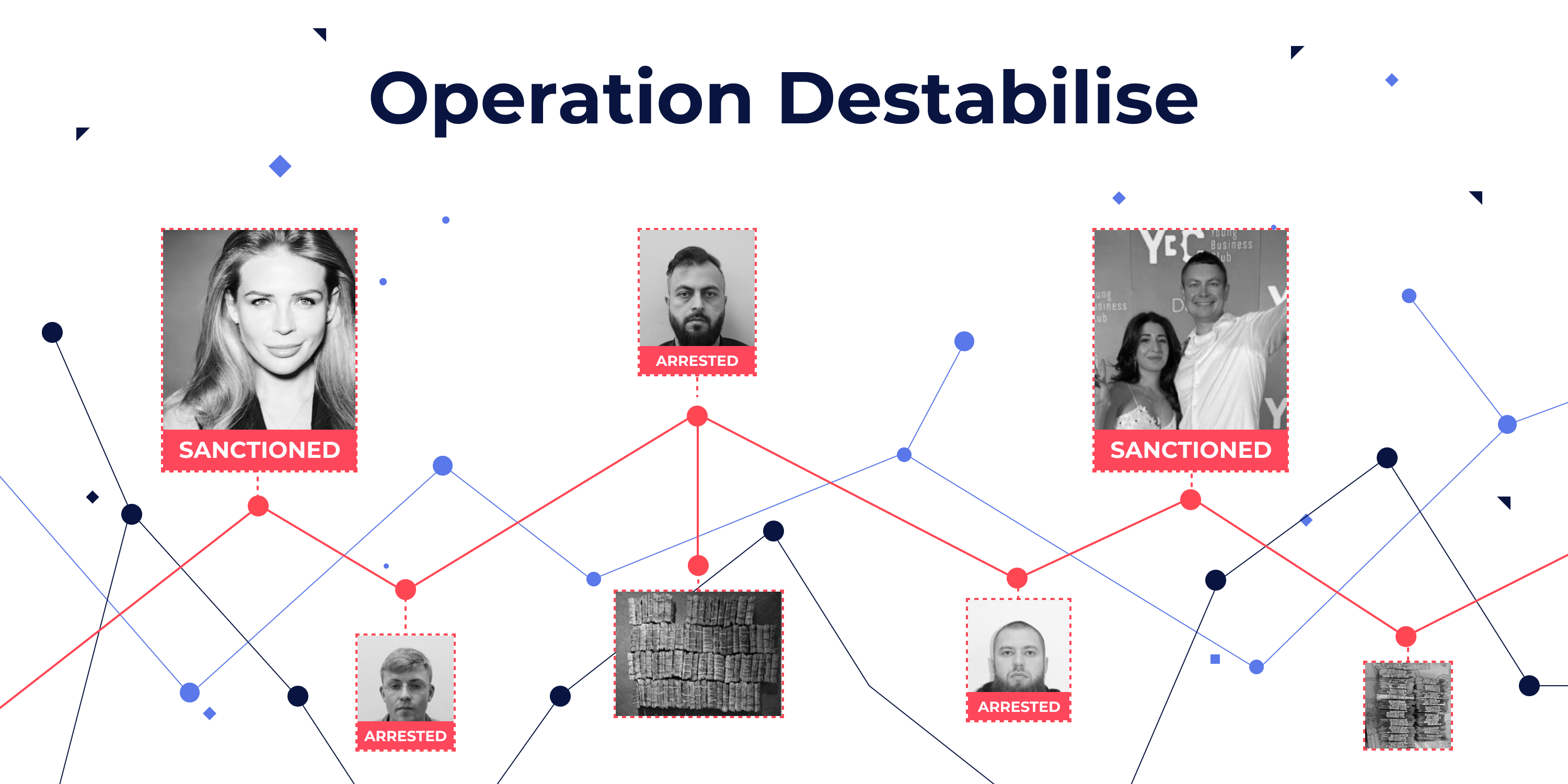 Top Six Crypto Wake-Up Calls from Operation Destabilise