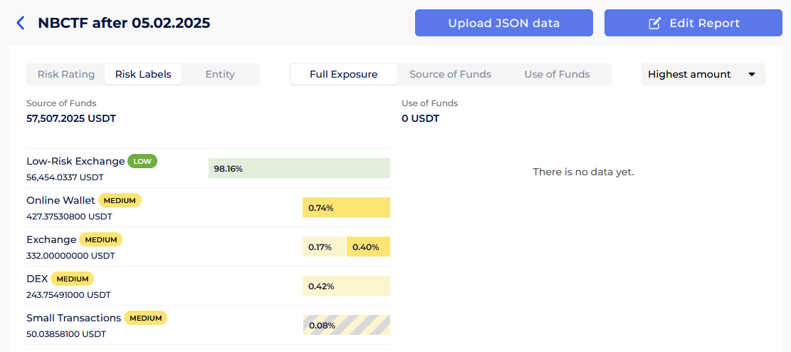 GL Counterparty report for 58 wallet addresses after sanctions implementation