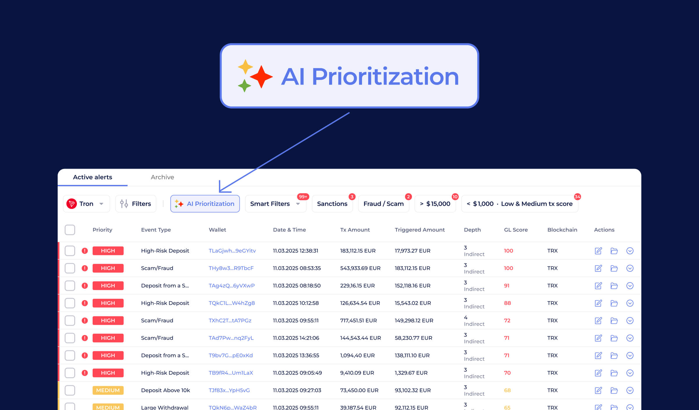 Speed Up Compliance with AI Alerts Prioritization