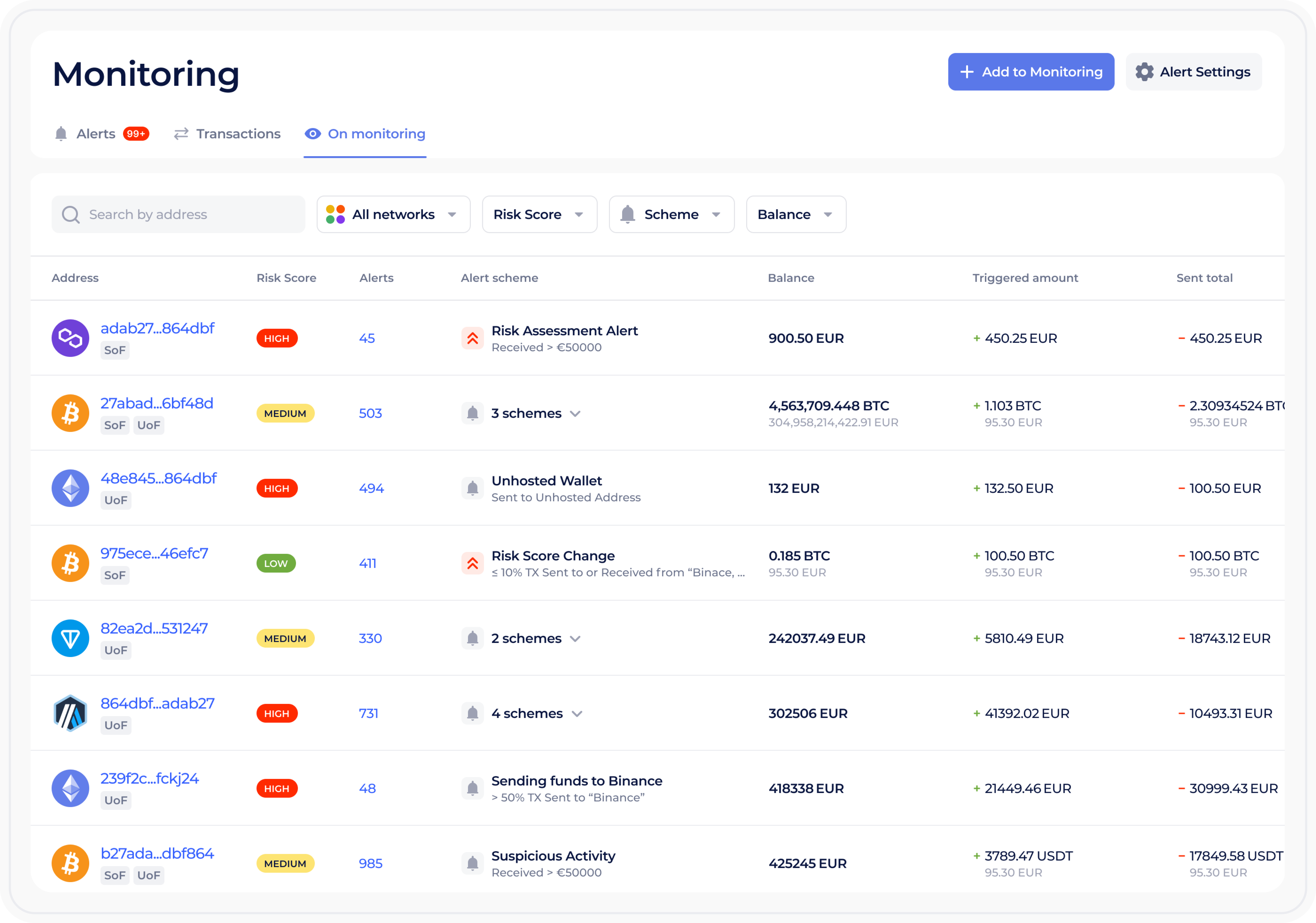 Global Ledger Monitoring recalculates risk scores with every new transaction and updated risk label