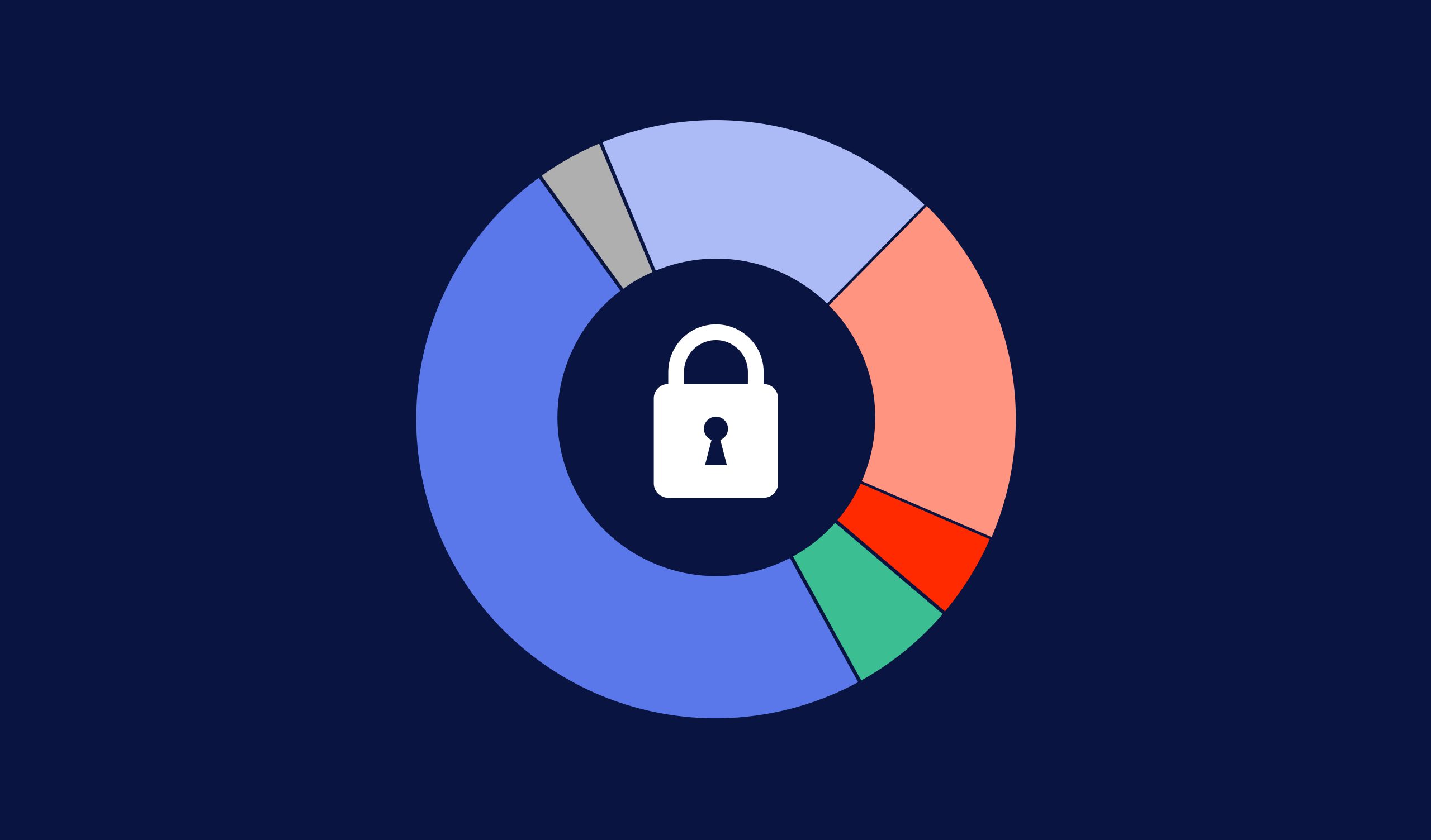 Top Losses, Methods & Victims Hacked: Crypto Hacks Report 