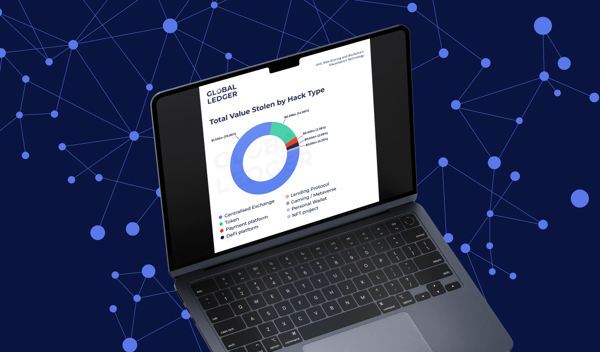 Q1 2025 Crypto Hacks Report: Breakdown of Tactics, Targets, and Timing