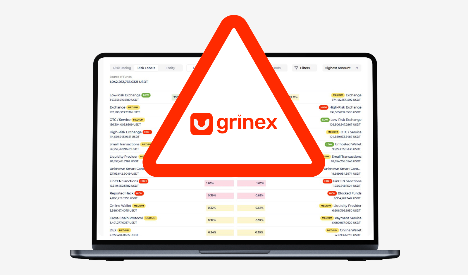 Grinex’s Footprint in Global Exchanges: What the Flows Reveal