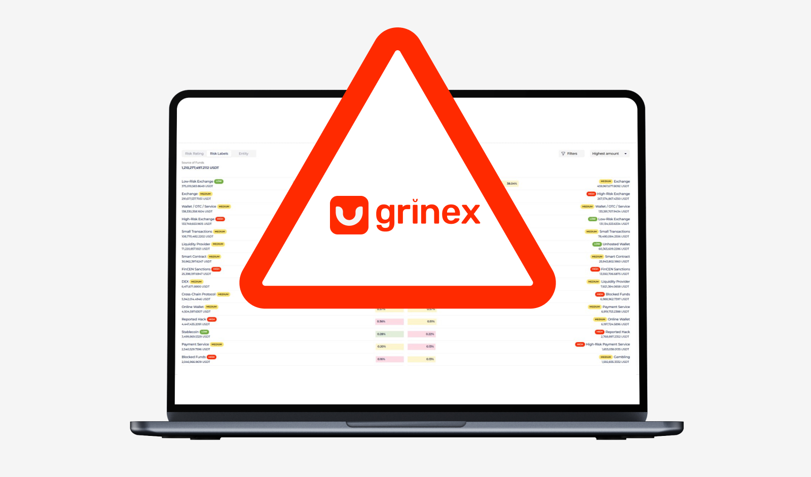 Grinex’s Footprint in Global Exchanges: What the Flows Reveal